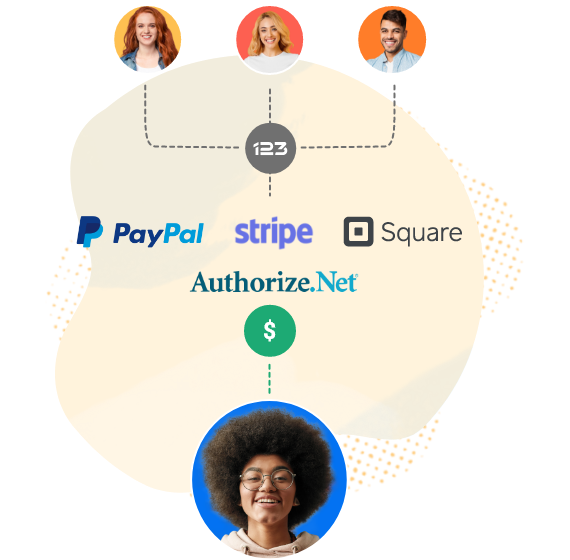 payment gateways paypal authorize NET and others