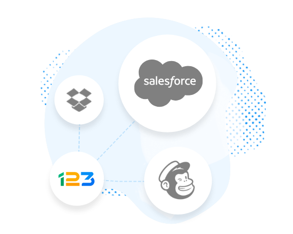 Secure form integrations