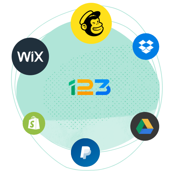 integrations