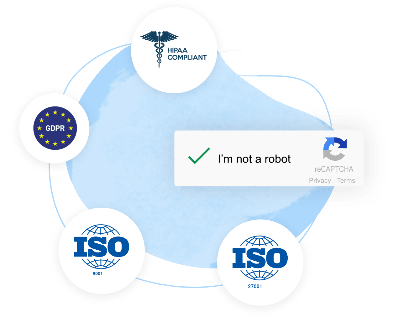 123formbuilder enterprise security compliance